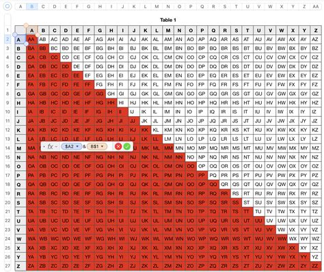all possible 4 digit combinations 0-9